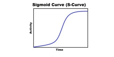 How the Sigmoid Curve Affects Your Work Life