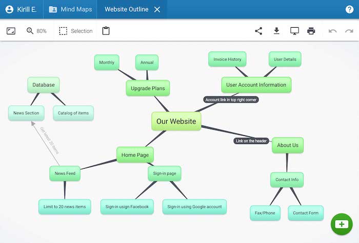 Best Mind Map Software Bubbl