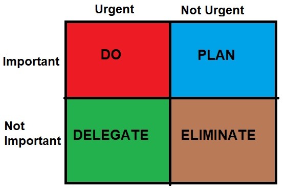 How The Eisenhower Box Unlocks Productivity Box