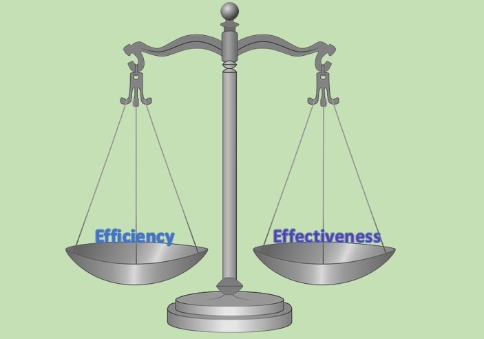 Efficiency Effectiveness Context
