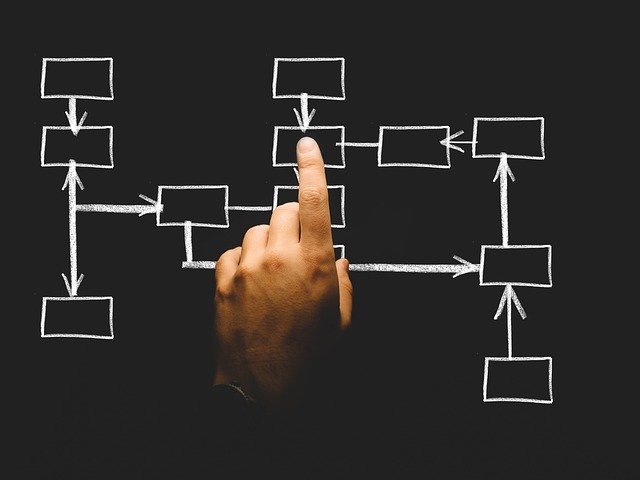 Prioritization Matrix Focus