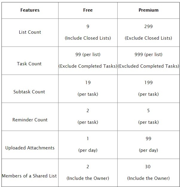 Ticktick Review Free Vs Premium Details