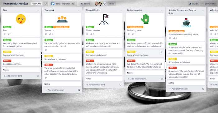 Trello For Remote Teams Team Health Copy